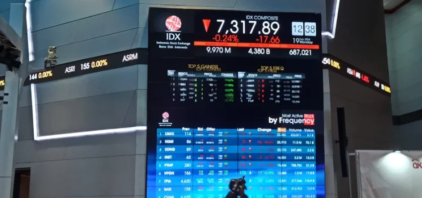 IHSG Ditutup Turun Terdampak Pelemahan Rupiah ( Foto Istimewa )